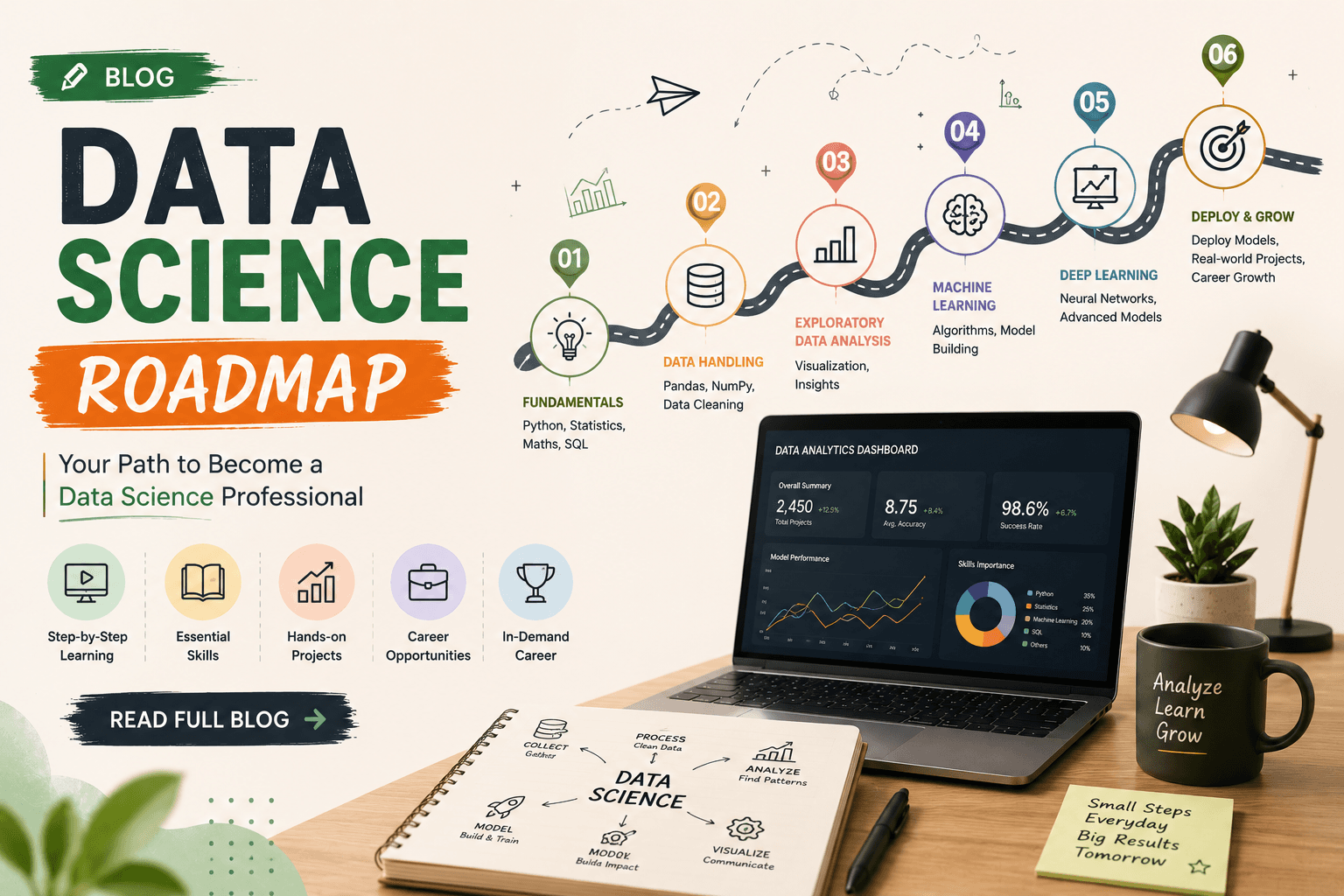 Data Science Roadmap: What to Learn and in What Order