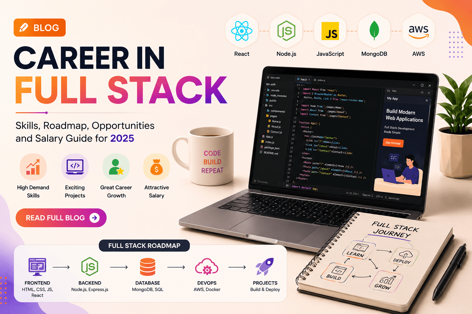 Building a Career in Full Stack Development: A Practical Roadmap