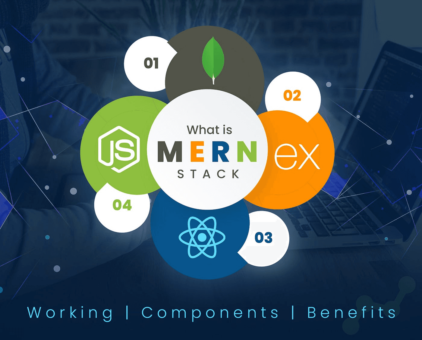 MERN Stack Development course banner